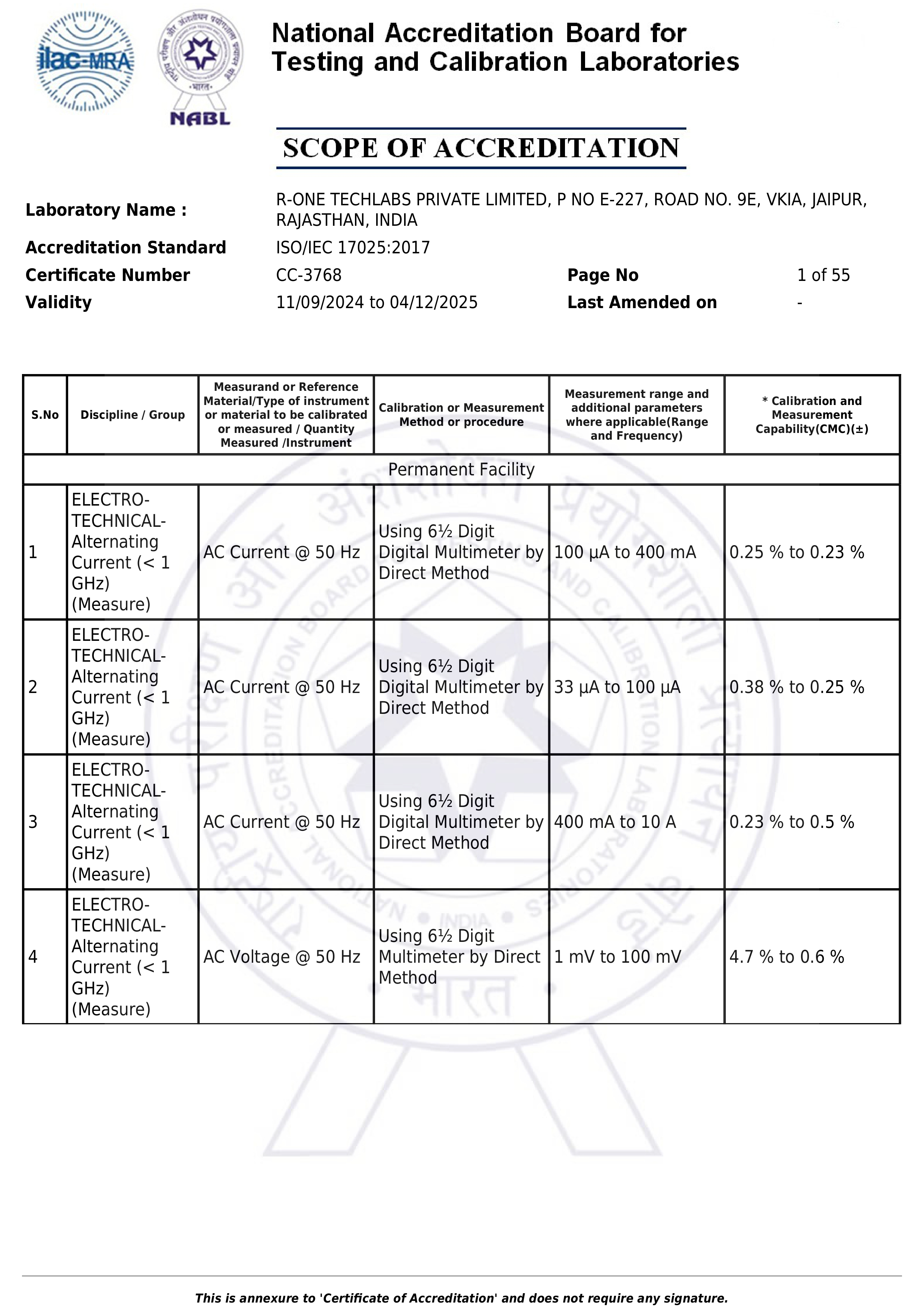 Certificate of Accreditation
